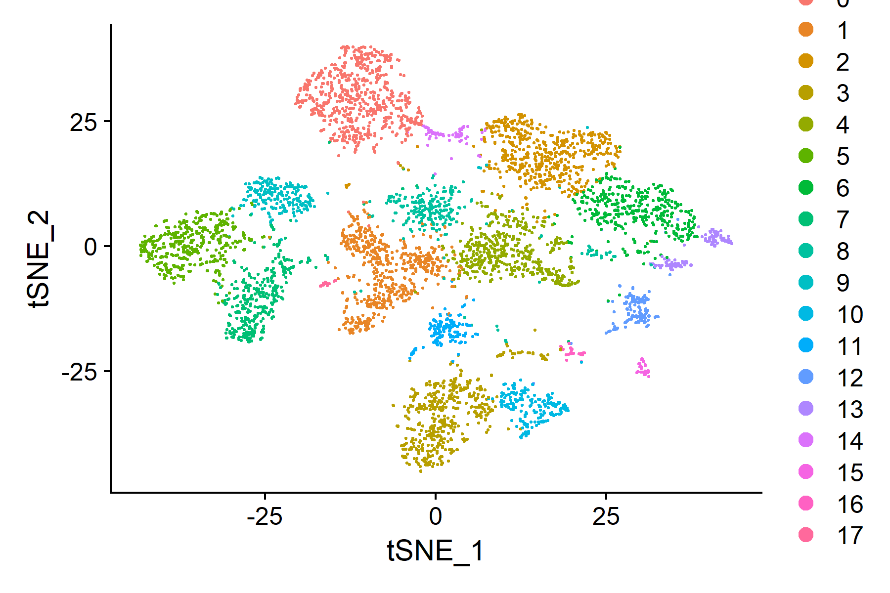 测序数据分析(RNA-seq)流程